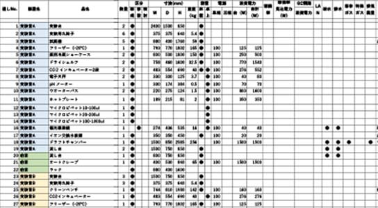 適正な装置・実験什器のご提案