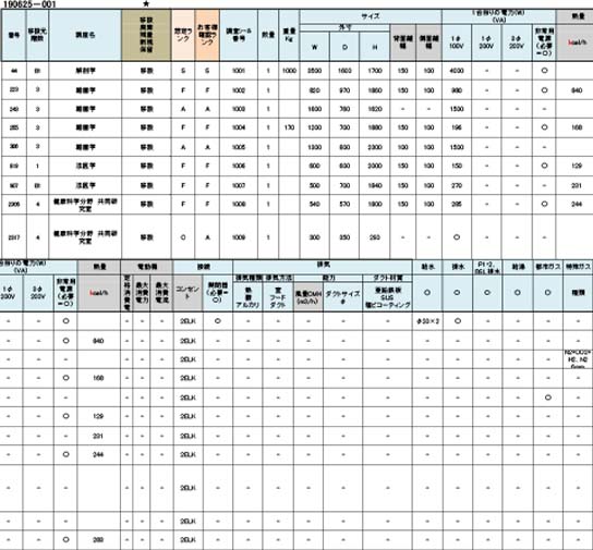 リスト・諸元表作成は当社にお任せ下さい